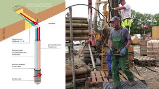 Ein MinergieHaus entsteht Teil 3 Die WärmepumpenHeizung mit Erdsonden [upl. by Callida]