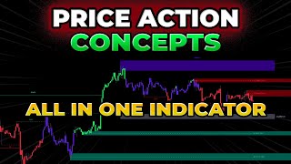 The Ultimate Indicators for Trading  LuxAlgos All In One Indicator [upl. by Adriaens]