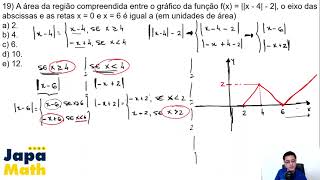 Prova Resolvida EsPCEx 2019  2020  Função Modular [upl. by Verity]