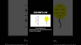 Coulombs Law  Virtuous E Learning [upl. by Vasti187]