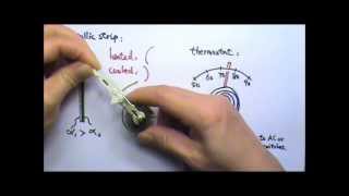 AP Physics 2 Thermal 1 Linear Thermal Expansion and Bimetallic Strip [upl. by Kryska]