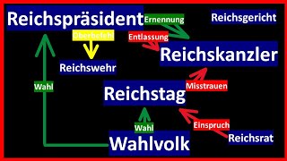 Die Weimarer Verfassung in 4 Minuten erklärt [upl. by Kurzawa251]