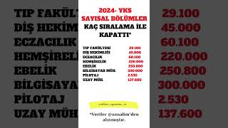 2024 YKS Bölümler Kaç Sıralama İle Kapattı [upl. by Calley]