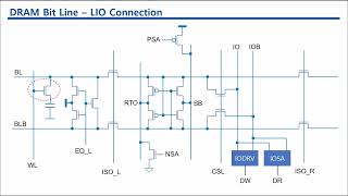 The Operation of DRAM Bit Line Sense Amplifier [upl. by Alcot793]