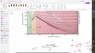 Derivation of Darcy friction factor f [upl. by Cynthea]