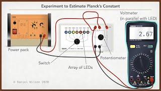 Plancks Constant  Experiment to Estimate the Value of Plancks Constant [upl. by Uela]