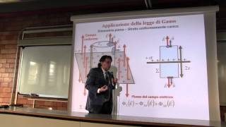 Fisica  Prof Li Voti videoregistrazione 50 13 Mag 2015 [upl. by Enitsed]