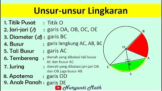 Unsurunsur Lingkaran [upl. by Anitselec]