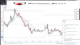 Booming Bulls 20 Premium Course Part9  Anish Singh Thakur Premium Trading Course in Hindi [upl. by Newlin375]