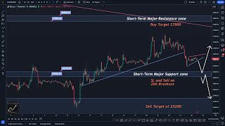 Bitcoin Today BTCUSDT Technical Analysis BTC Trading Setup Signal [upl. by Savell]