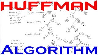 Huffman Coding  Huffman Algorithm  Huffman Algorithm Algorithm  Huffman Algorithm Example [upl. by Nileak]