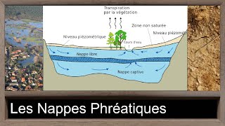 360  18  Les Nappes Phréatiques [upl. by Madel120]