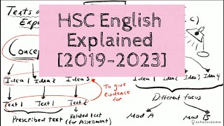 HSC 2022 ব্যাচের কয়েকটি Common প্রশ্নের উত্তর। HSC 2022 exam preparation guidelineHimel Barua [upl. by Lebama923]