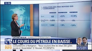 La baisse du cours du pétrole met du temps à se répercuter à la pompe [upl. by Joycelin]