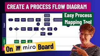 How to create a process flow diagram on miro board  Easy process mapping tool [upl. by Ranjiv]