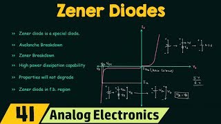 Introduction to Zener Diodes [upl. by Aryl630]