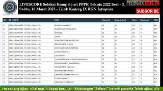 LIVESCORE Seleksi Kompetensi PPPK Teknis 2022 Sesi  3 Sabtu 18 Maret 2023 Pukul 0805 [upl. by Grati]