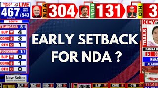 Election Result 2024 Live  Early Setback For NDA  Lok Sabha Results  Lok Sabha Elections 2024 [upl. by Noonberg]