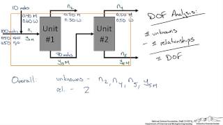 Introduction to Projectile Motion  Formulas and Equations [upl. by Lewellen]