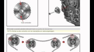 Correntes comandos Captiva 36 V6 [upl. by Constancy]