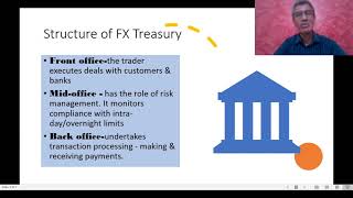 Foreign Exchange Risk Management by Banks II [upl. by Faline]