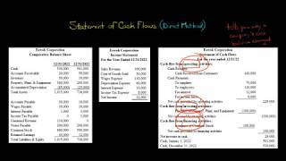 Statement of Cash Flows Direct Method [upl. by Neras345]