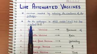 Live Attenuated Vaccines mnemonic  PSM [upl. by Coady326]