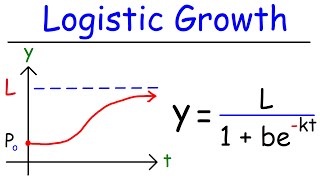 Logistic Growth Function and Differential Equations [upl. by Acinyt861]