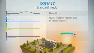 DAIKIN VRV IV  Variable refrigerant temperature [upl. by Nilla]