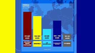 Gazetari shqiptar në Francë Rezultat i pabesueshëm Le Pen humbi [upl. by Giliane]