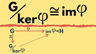 Abstract Algebra  First Isomorphism Theorem for Groups [upl. by Delfeena69]