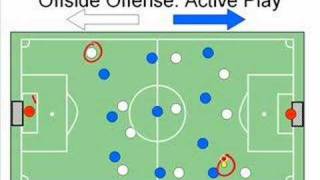 Soccer Offside Rule Explained [upl. by Camey440]