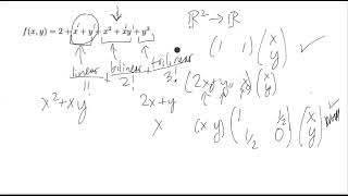 Finding Multilinear Forms in a Multivariable Polynomial [upl. by Ailama807]