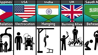 Death Laws From Different Countries [upl. by Amian]