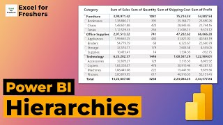 How to create Hierarchies in Power B  Power BI [upl. by Hadleigh]