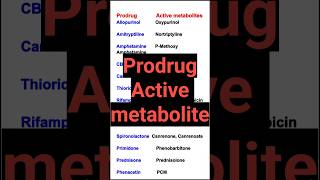 Prodrug and Active metabolite  prodrug shorts pharmacy rrb [upl. by Itsirc]