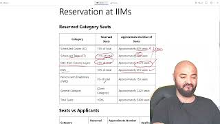 Total IIM Seats for OBC EWS SC ST PwD [upl. by Spielman]