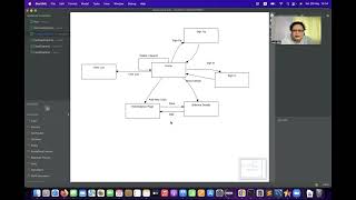 B05 Thymeleaf Layout Dialects [upl. by Acinorav]