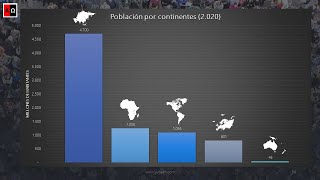 Población mundial Evolución histórica y tendencias futuras [upl. by Kurys287]