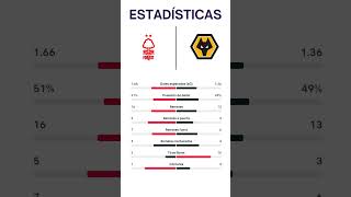 Nottingham Forest vs Wolves League inglaterra arsenal brighton premier premierleague [upl. by Llyrad]