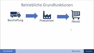 Standortfaktoren und Standortwahl Wirtschaft Abiturwissen kompakt [upl. by Sacha149]