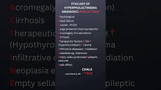 Causes of excessive prolactin levels Etiology of hyperprolactinemia [upl. by Lama57]