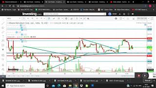 BPCL Share price Target26 AugustBpcl intraday tipsBpcl Intraday TargetBPCLLIMITEDBpcl share news [upl. by Yelyah787]