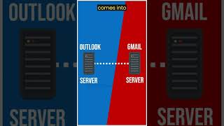 What is SMTP animated [upl. by Ava701]