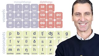 Experto en pronunciación enseña la tabla fonética Aprende todos los sonidos de la lengua inglesa [upl. by Tound]