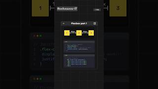 Flexbox in CSS Part 1 The Basics Explained 📐💻 Flexbox CSS WebDesign CodingTips [upl. by Jestude940]
