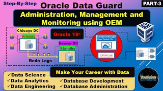 Oracle DataGuard  StepbyStep  Administration and Monitoring Using OEM 13c [upl. by Yahiya529]