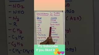 Advance Substituents in IUPAC shorts viralvideo neet jee organicchemistry chemistry [upl. by Deerdre888]