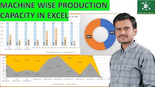 Excel template Machine wise production capacity with graphical dashboard Part I [upl. by Jillene]