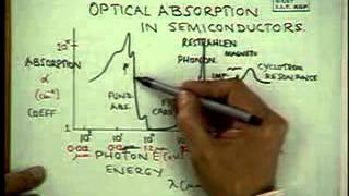 2 Optical Processes in Semiconductors [upl. by Faun42]